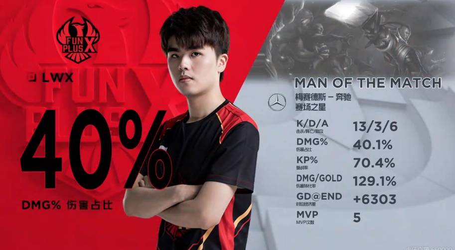 防守和篮板 防守和篮板