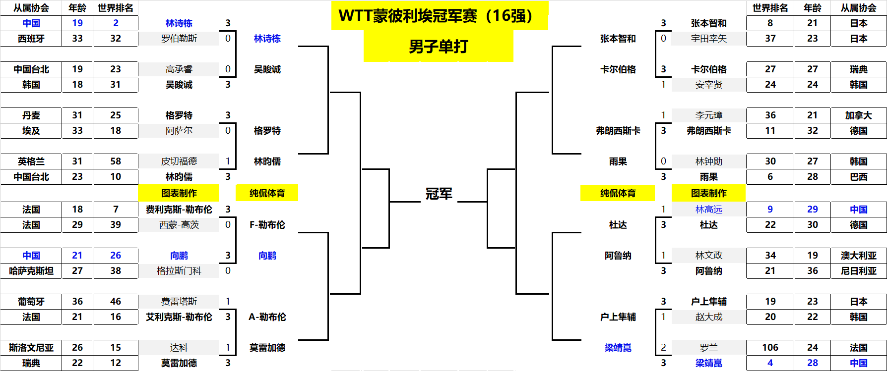 不当行为 不当行为