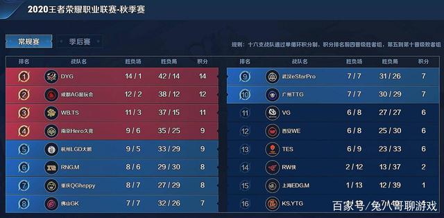 的报道 的报道