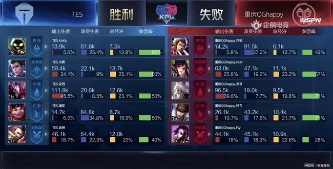 这名目标多